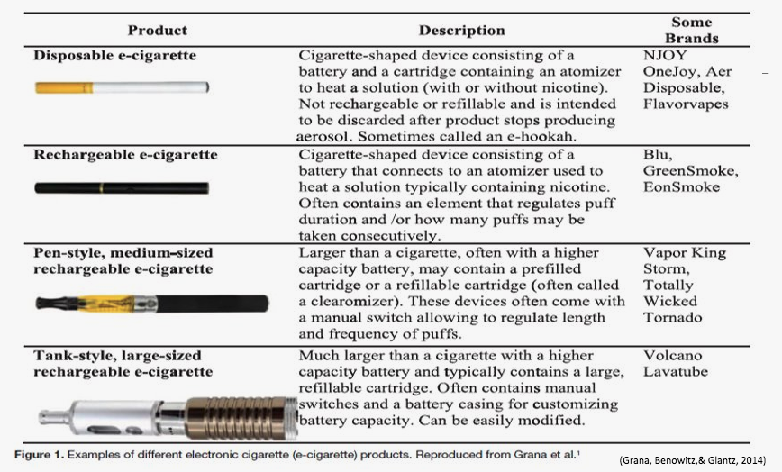 E Cigarettes 101 UMBC MIECHV